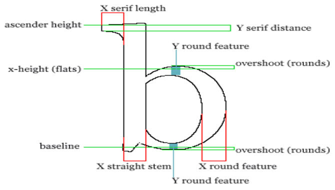 Opentype Vs Truetype - Deciphering Font Format Differences