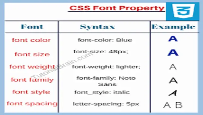 Font Sizes, Families, And Styles