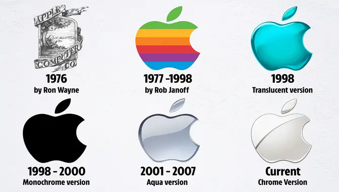 History Of Apple Font Use iPhone
