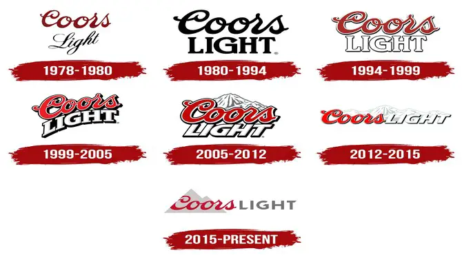 History of Coors Font
