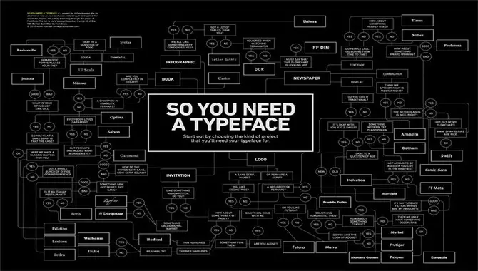How Do You Choose The Right Font For Your Project Or Design