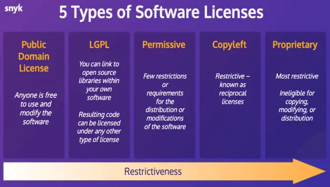 How Much Does A License Cost For This Kind Of Software And What Does It Include