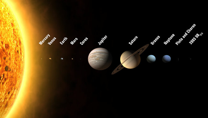 Importance of Pluto in Solar System
