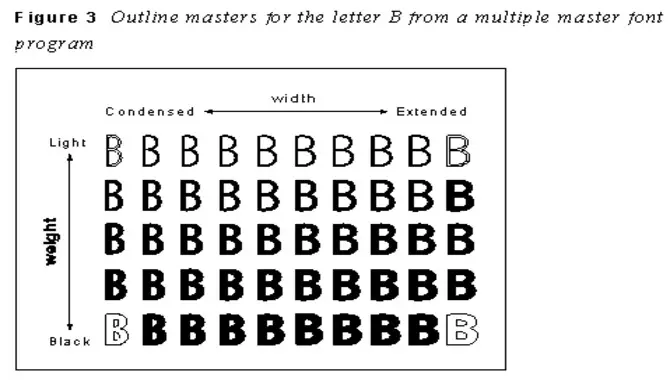 Multiple master fonts