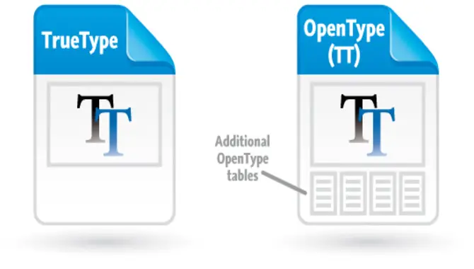 Opentype Vs Truetype Which Is Better