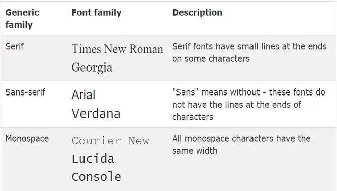 What Is A Font-Family -Apple-System