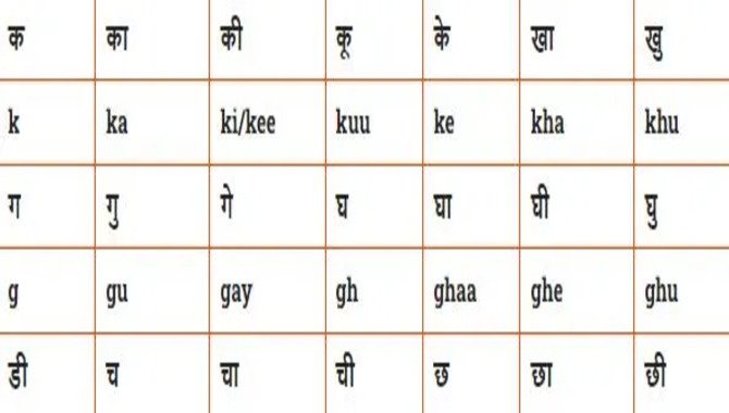Converting Hindi Devanagari To Unicode - A Step-By-Step Guide