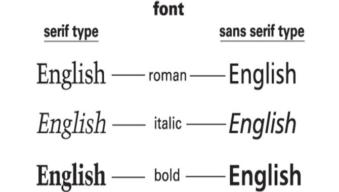 Definition Of Font