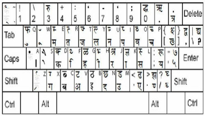 How To Convert Hindi Devanagari To Unicode