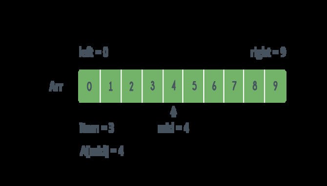 Tips On How To Implement Binary Search Algorithm In Practice