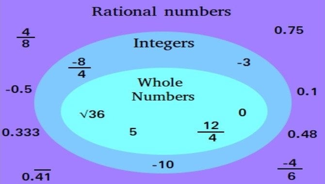 What Is A Rational Number?