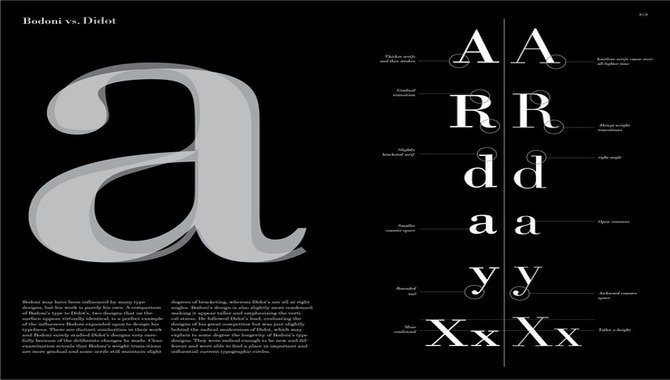 Why Should You Use Bodoni