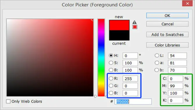 Adjusting The Color Using Cmyk Values