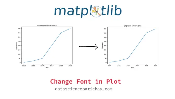 Fonts And Plot