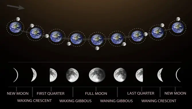 How Do You Mapping Illumination To Moon Phase Font Icons-Follow The Below Steps