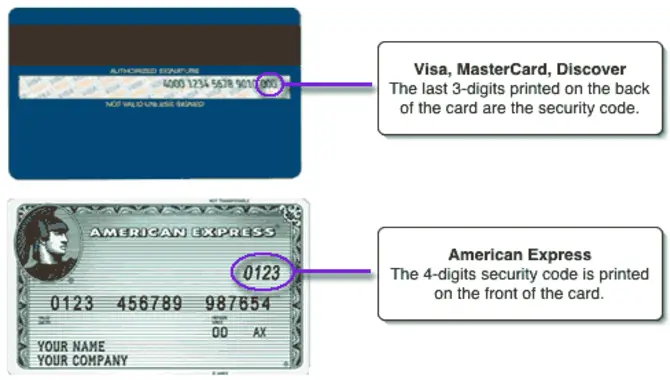 It Distinguishes Card Security Codes From Other Text.