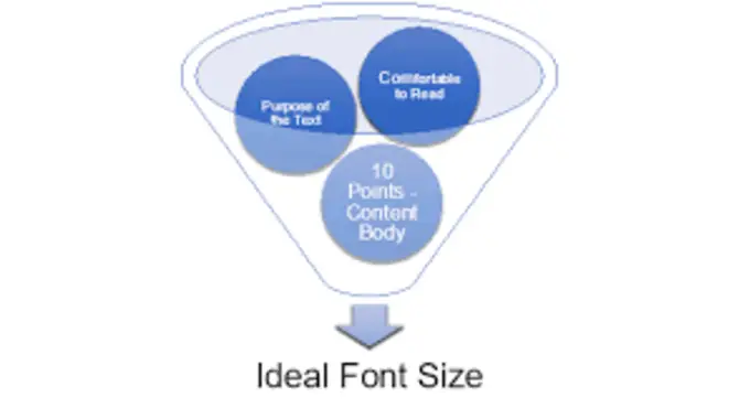 Why Is It Important To Use Both Text Size And Font Size