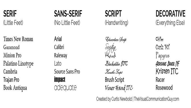 Compare And Contrast Different Font Types