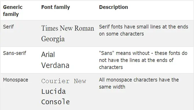 Font Families
