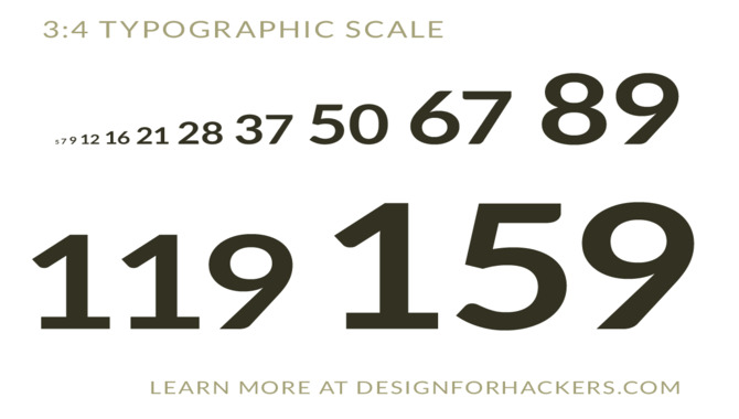Benefits Of Using Different Font Sizes In Design