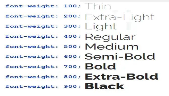Choosing A Weight For The Font Face