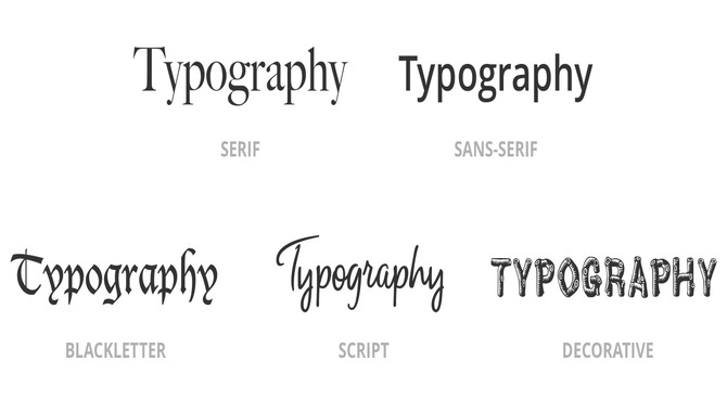 Font I's Potential For Digital Printing