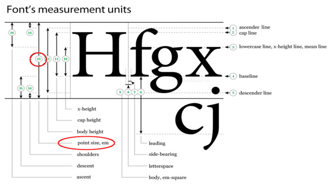 How Is Font Size Measured