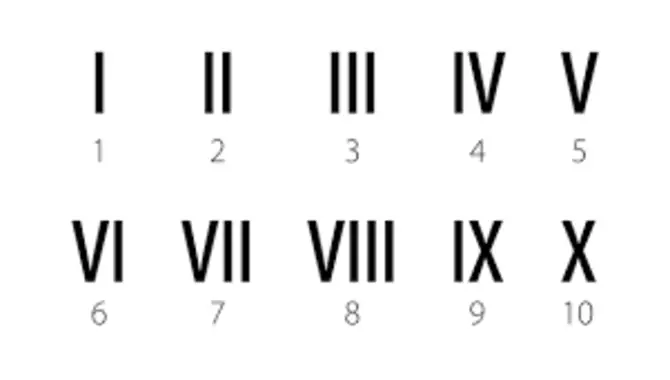 How To Create A Roman Numerals Font