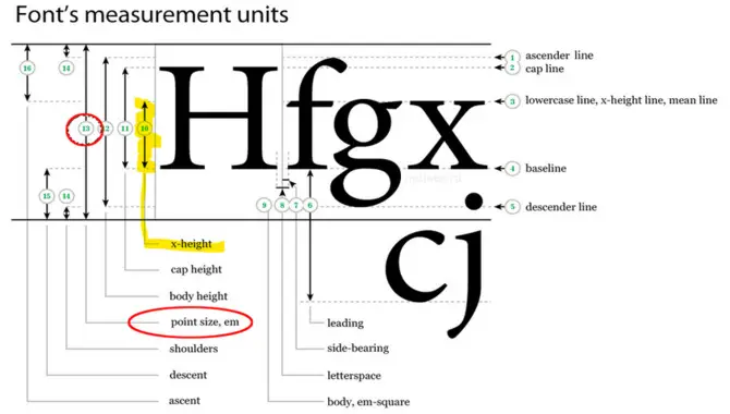The Abcs On How The Font Size Is Measured