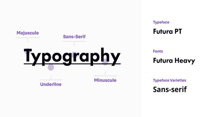 The Role Of Font And Fount In Typography