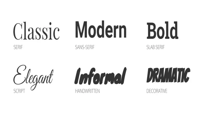 The Use Of Typefaces For Branding