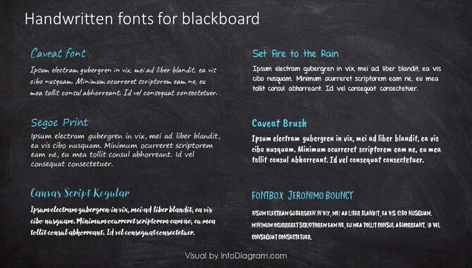 Things To Keep In Mind While Using Blackboard Fonts