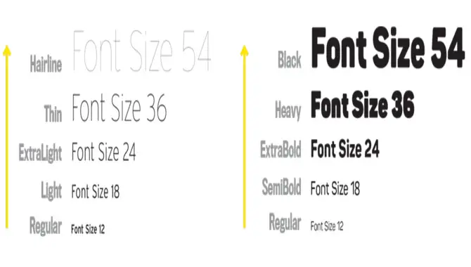 Vary The Weight Of Your Font