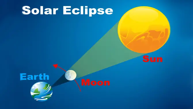 What Is Eclipse