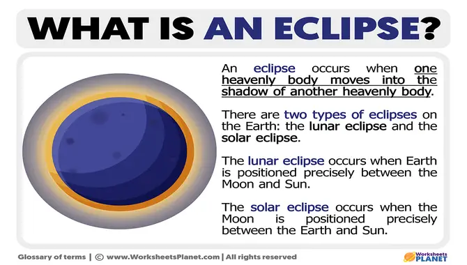 What Is Eclipse?