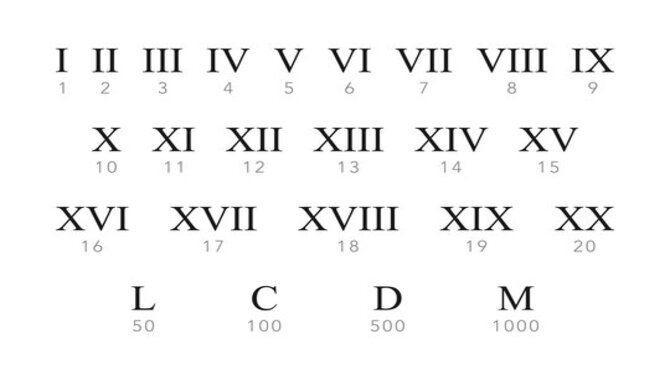 Fancy Roman Numeral Fonts  Ultimate Guide