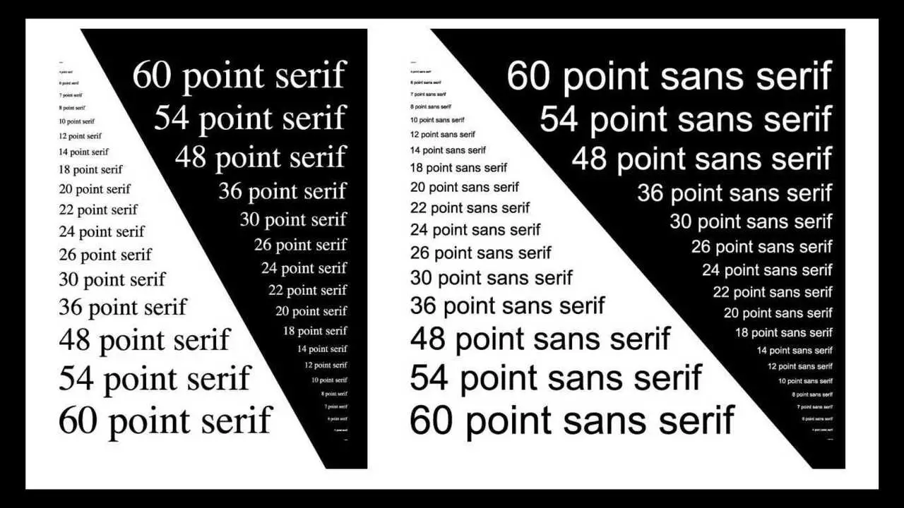 An Overview of 10 Point Font Size