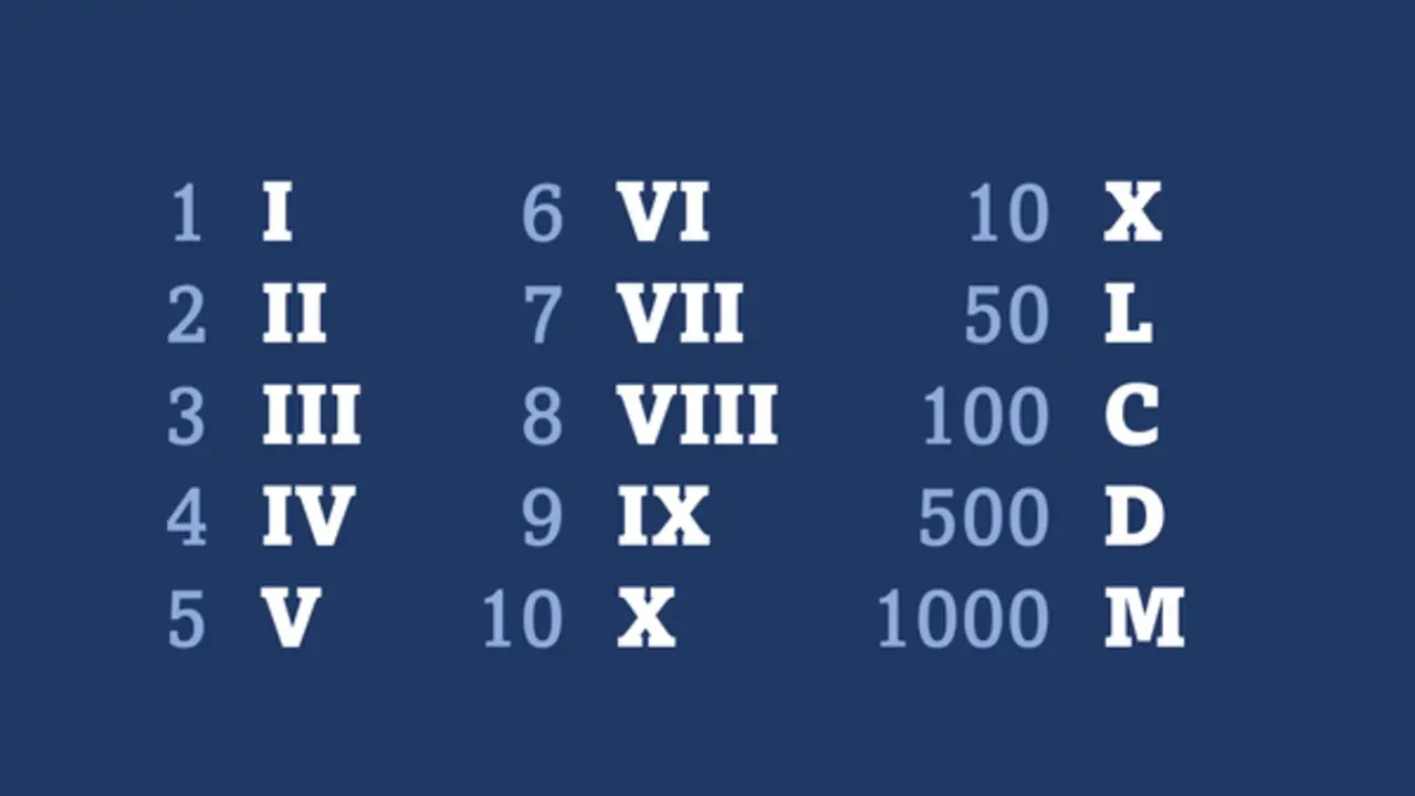 Common Mistakes To Avoid When Using Roman Numerals Fonts