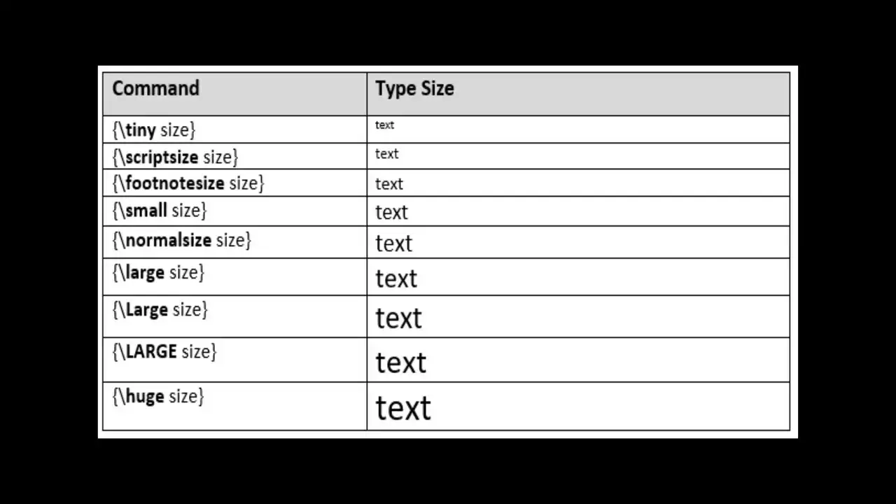 Effective Examples That Answer How To Increase Font Size In Overleaf