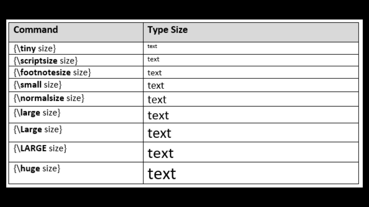 How Do You Change The Font Sizes In Latex