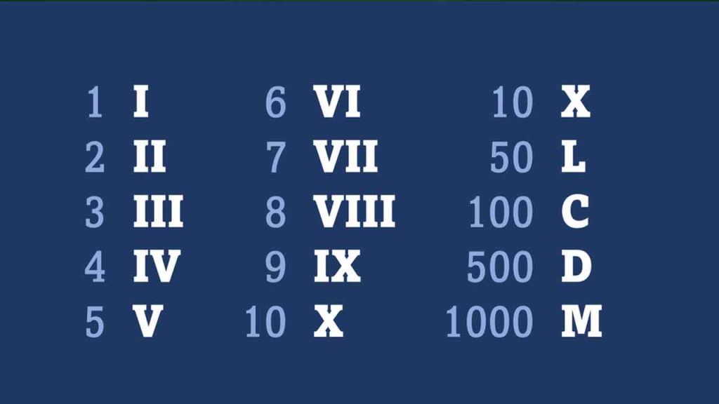 Unlock The Beauty Of Fancy Roman Numeral Fonts: Explained