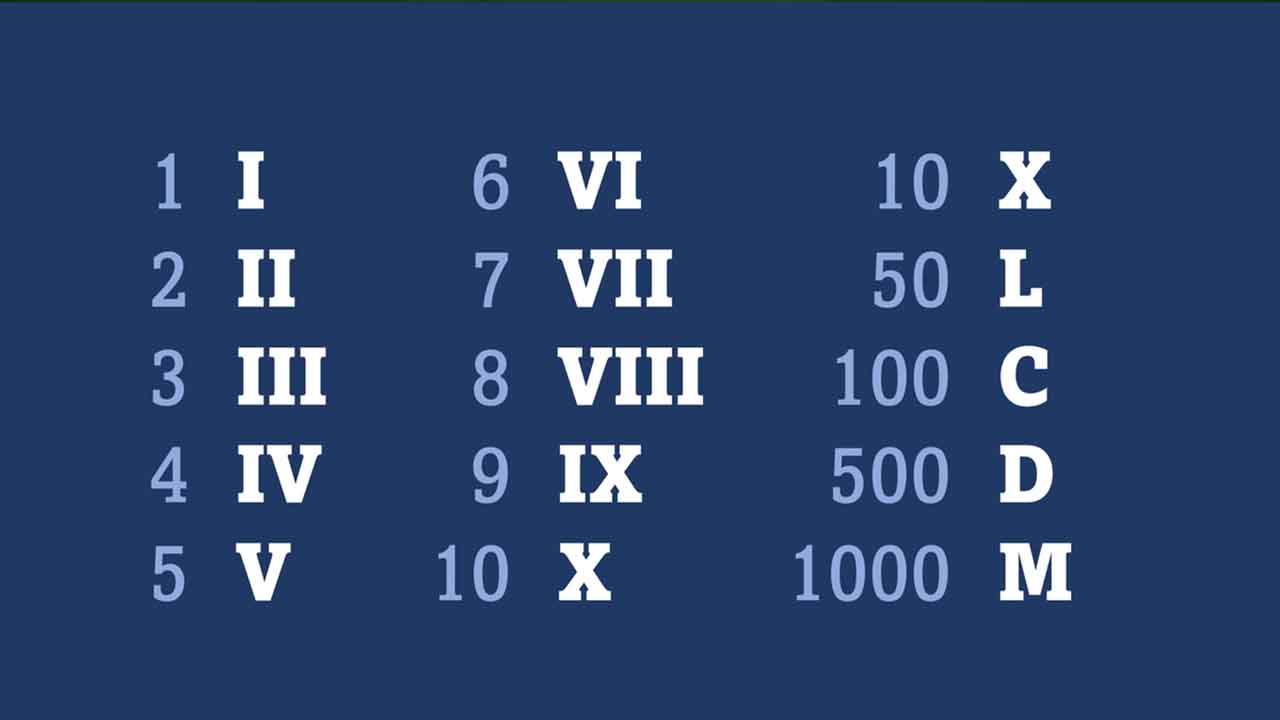 unlock-the-beauty-of-fancy-roman-numeral-fonts-explained