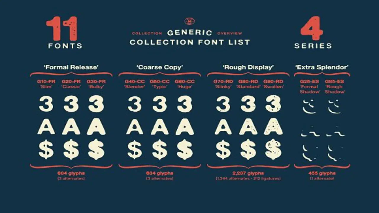 How To Identify A Generic Font Group