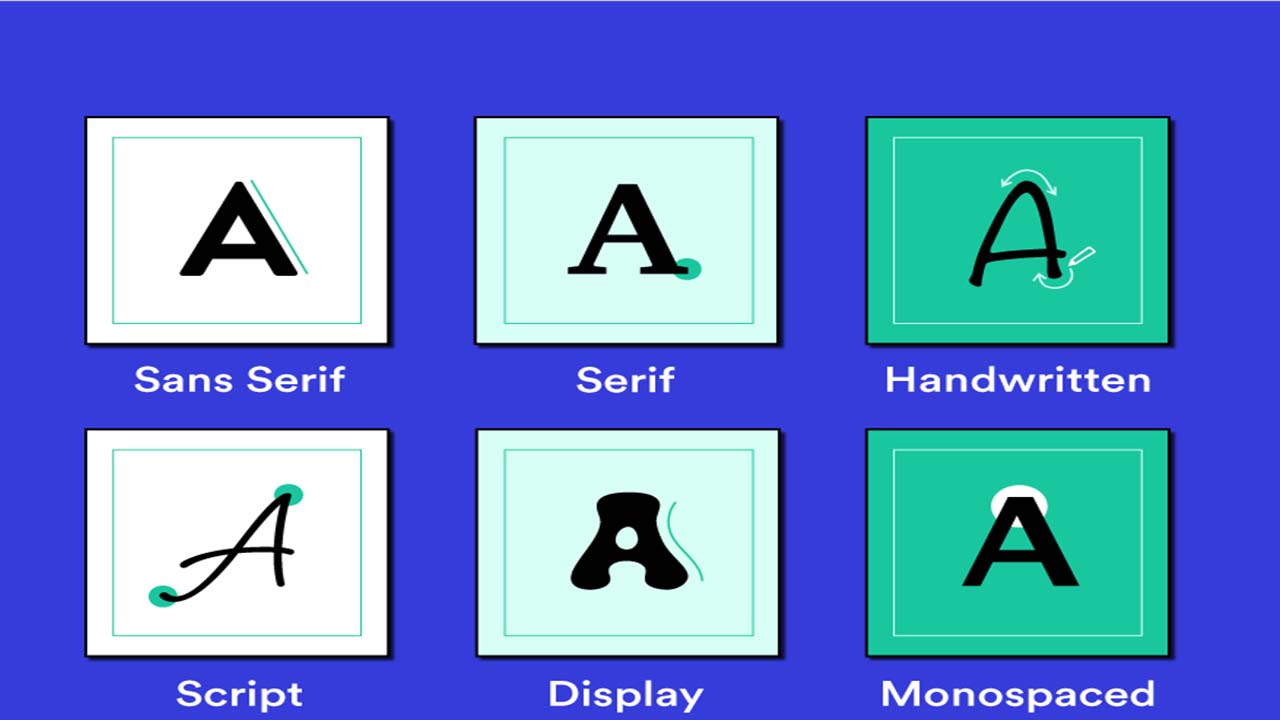 How To Use Different Fonts Letters To Enhance Letter Recognition