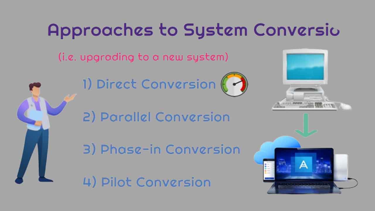 Learn About Alternative Conversion Methods