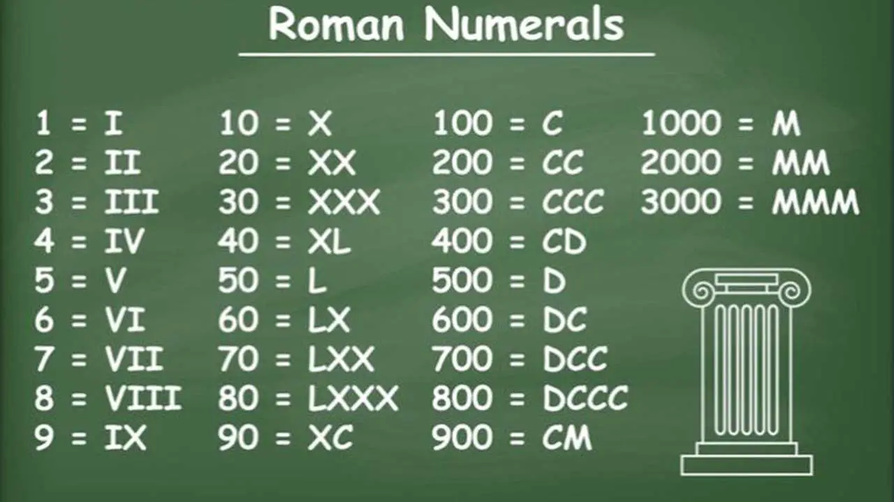 Popular Fonts For Roman Numerals