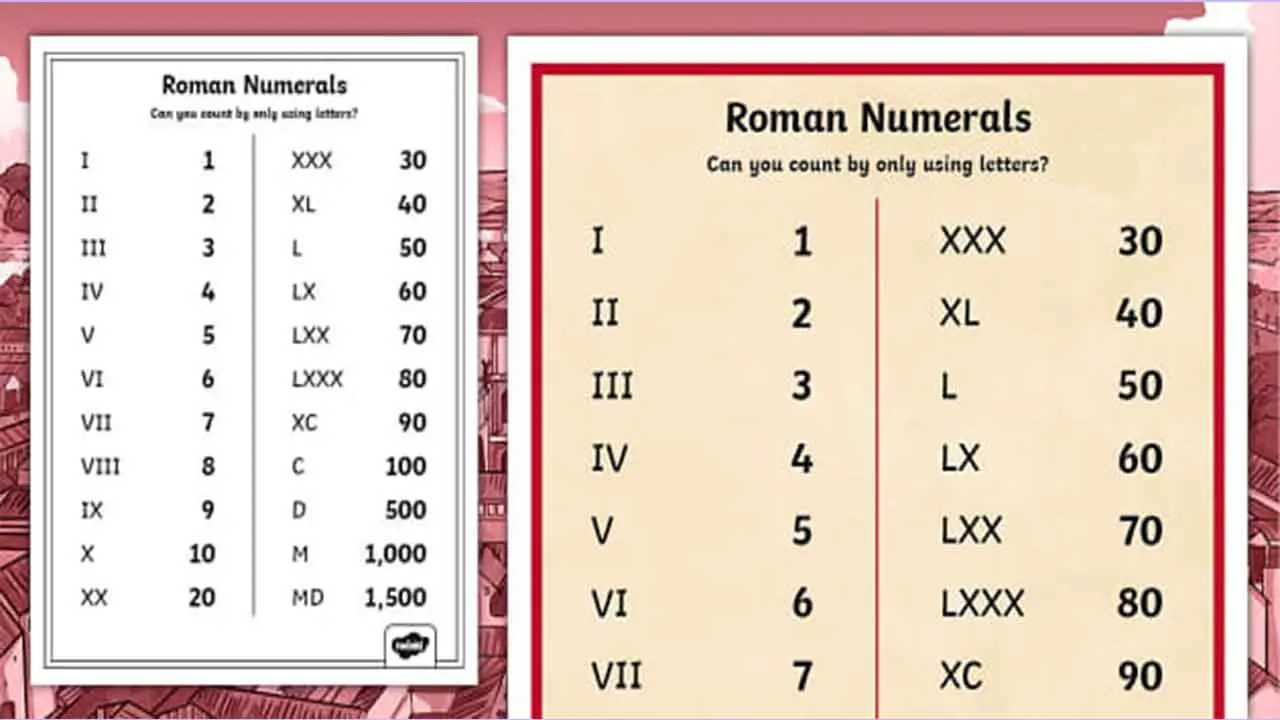 Roman Numeral Characters