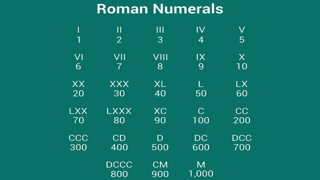 The Best Font For Roman Numerals: 6 Options