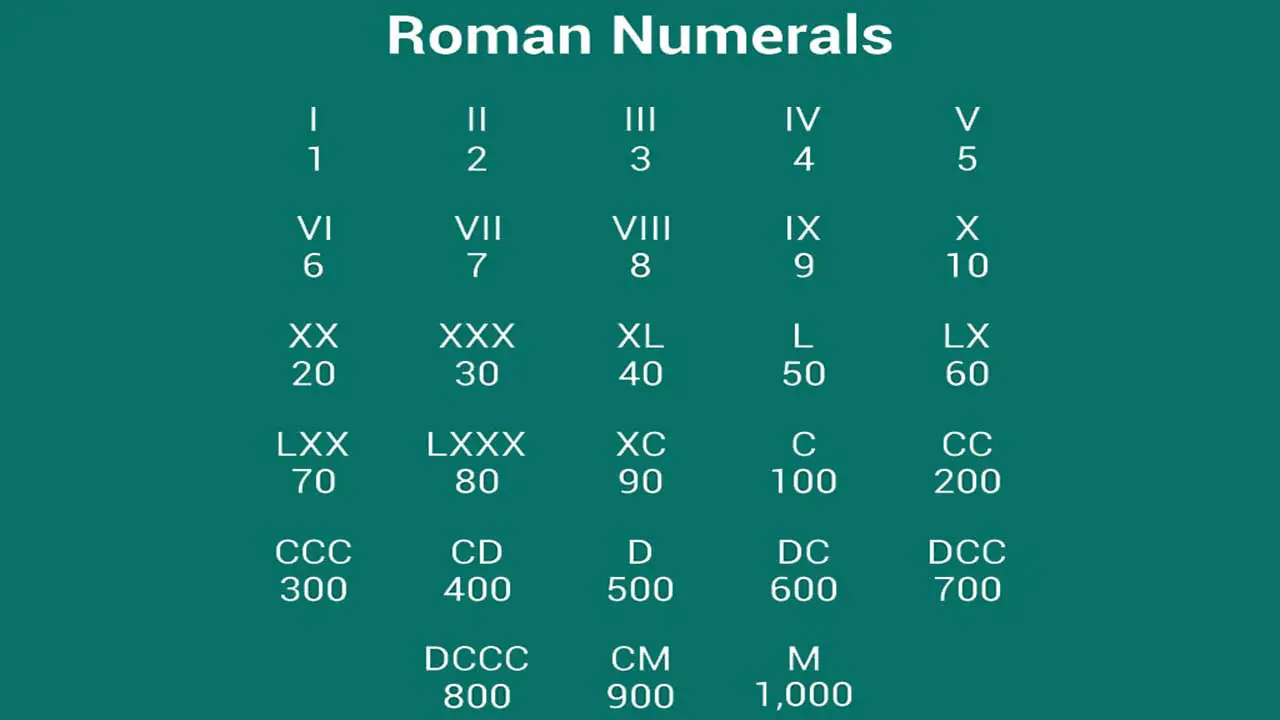 Best Font For Roman Numerals: Follow Our Expert Tips!