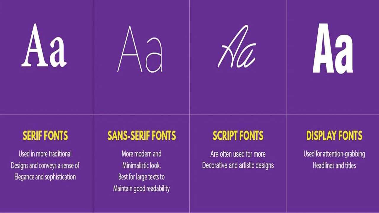 Tips For Selecting The Right Font Size For Readability And Aesthetics